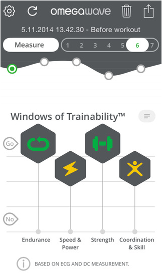 VITESSE EN DE OMEGAWAVE